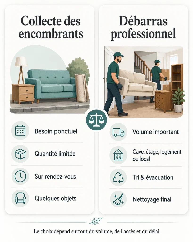Comparatif entre collecte municipale des encombrants et débarras professionnel selon le volume, l’accès, le tri et le nettoyage.