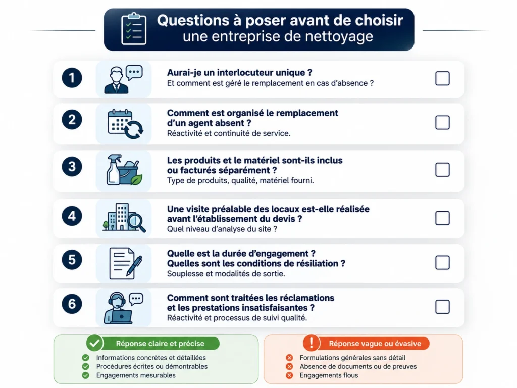 Un prestataire sérieux doit pouvoir répondre clairement à ces questions avant la signature du contrat.